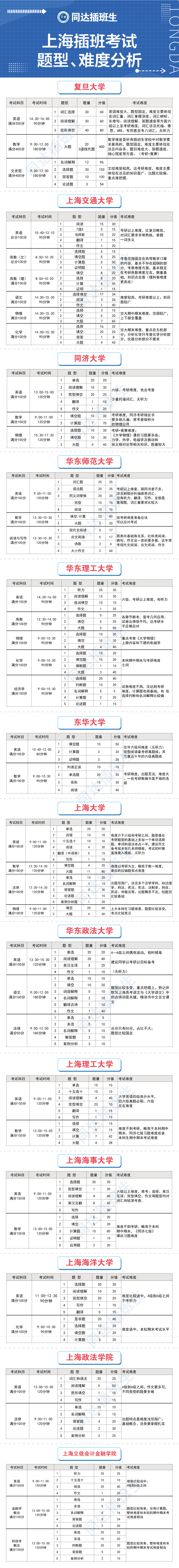 3、考試題型、難度.jpg