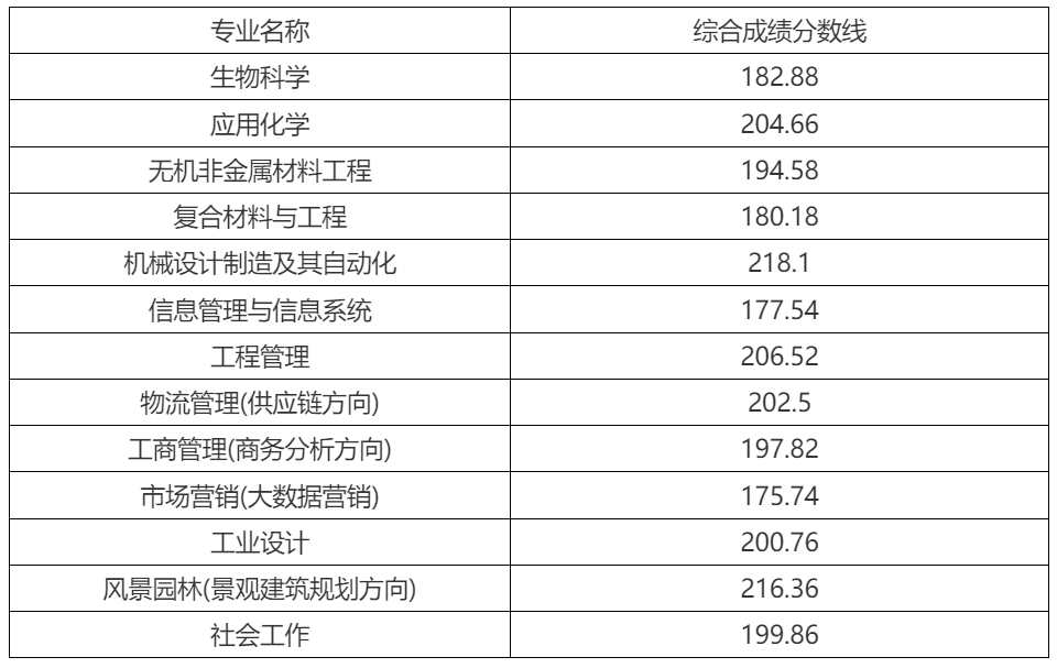 華東理工大學(xué)2024年插班生預(yù)錄取名單公示(2).png